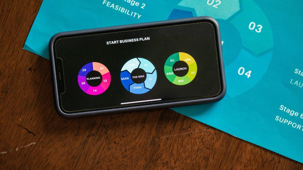 idigital-agency-goal-setting